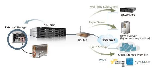 威聯(lián)通 TS-1679U-RP NAS 網(wǎng)絡(luò)存儲(chǔ) 高效數(shù)據(jù)處理與存儲(chǔ)服務(wù)解決方案