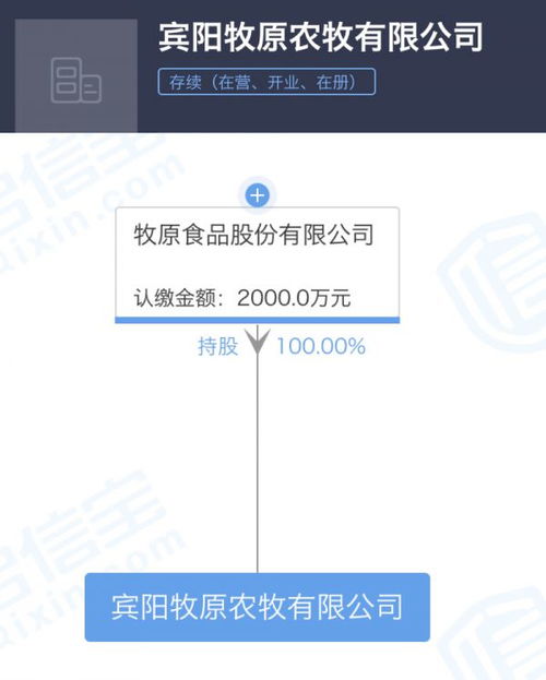 牧原食品布局?jǐn)?shù)字化新賽道，投資數(shù)據(jù)處理與存儲(chǔ)服務(wù)