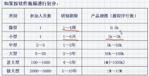 2022考研計(jì)算機(jī)軟件工程教程 軟件研發(fā)全攻略