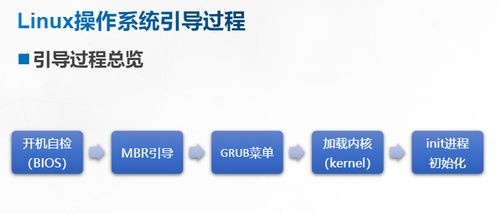 引導(dǎo)過程與服務(wù)控制 計算機(jī)系統(tǒng)服務(wù)的關(guān)鍵環(huán)節(jié)