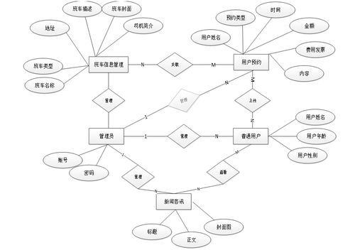 基于SpringBoot的農(nóng)村客運(yùn)大巴服務(wù)系統(tǒng)設(shè)計與實現(xiàn)