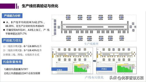 智能工廠數(shù)字孿生與仿真規(guī)劃報告